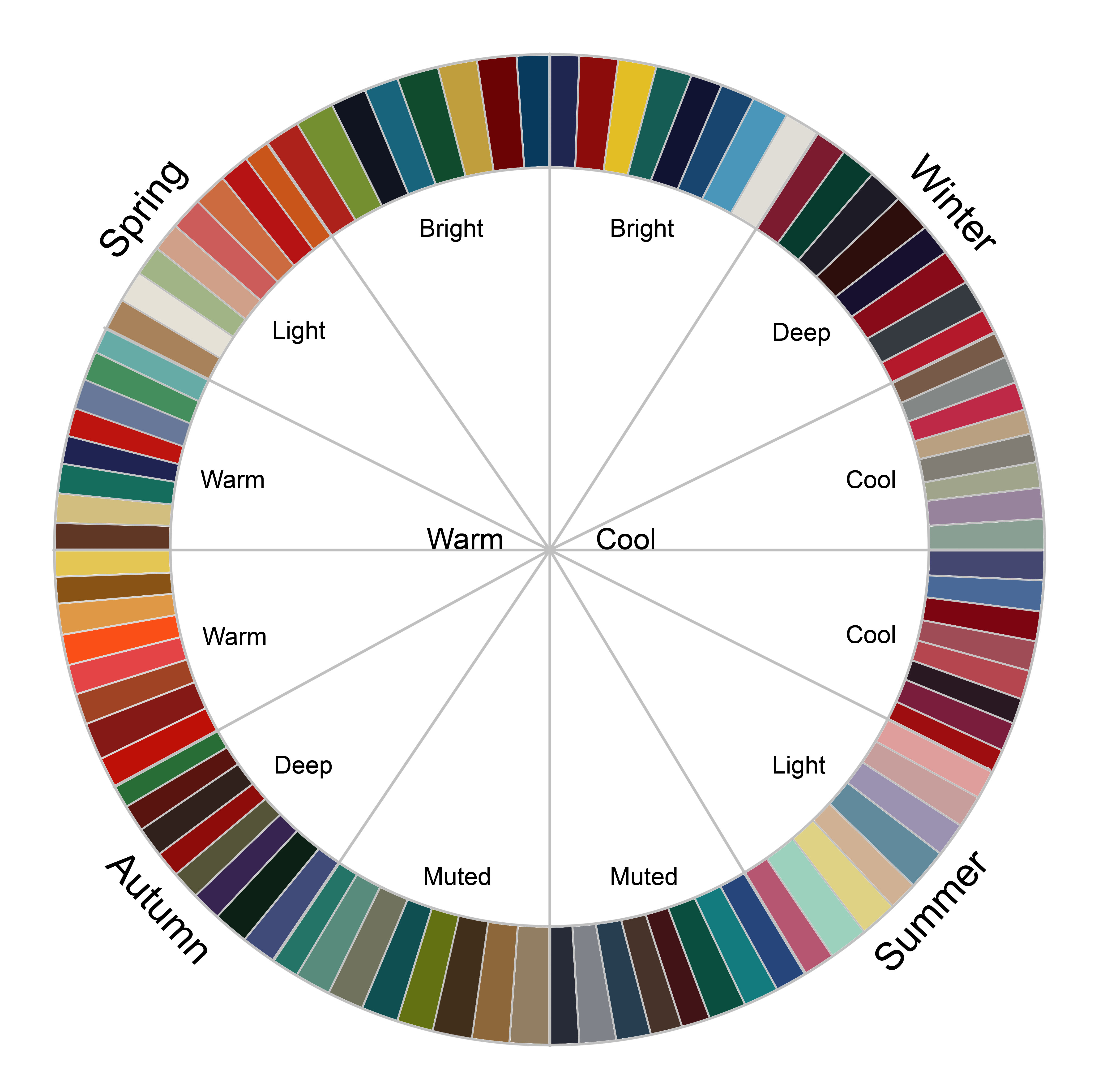 Season Wheel Chart