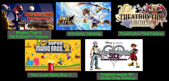 Most popular 3DS/DS Games